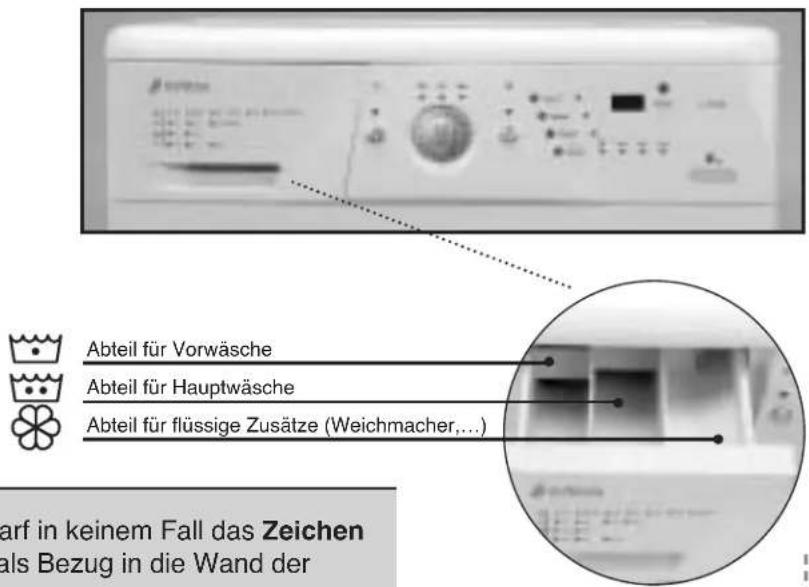Abteil für Vorwäsche Abteil für Hauptwäsche Abteil für flüssige Zusätze (Weichmacher,...) arf in keinem Fall das Zeichen als Bezug in die Wand der