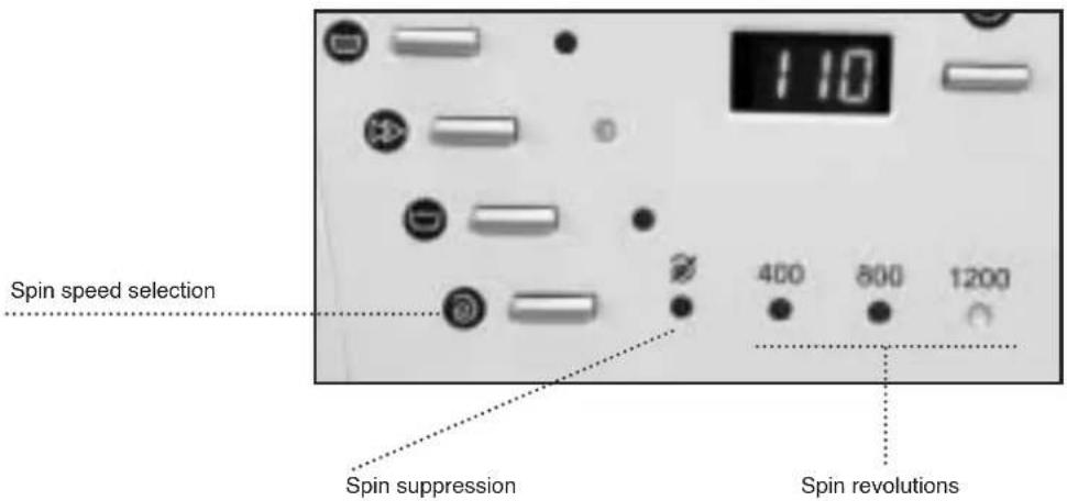 110 Spin speed selection 400 800 1200 Spin suppression Spin revolutions
