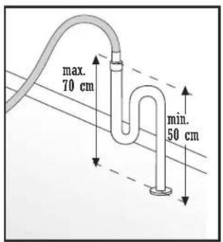 max. 70 cm min. 50 cm