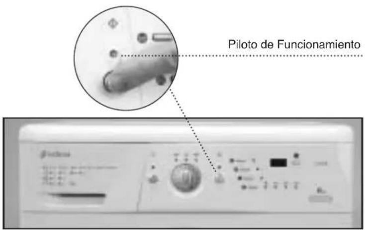 Piloto de Funcionamiento