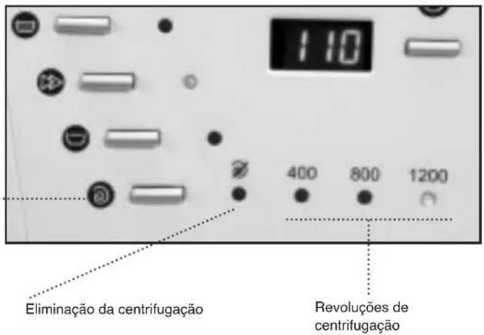 110 400 800 1200 Eliminação da centrifugação Revoluções de centrifugação