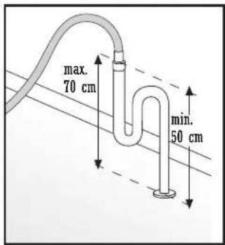 max. 70 cm min. 50 cm