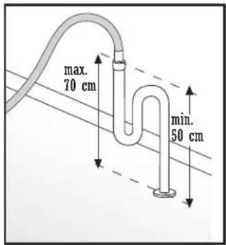 max. 70 cm min. 50 cm