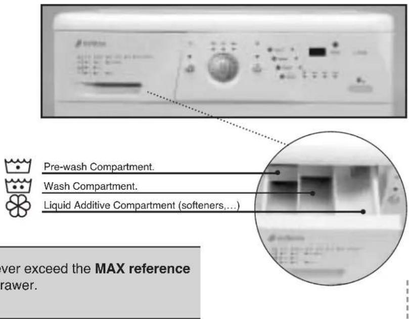 Pre-wash Compartment. Wash Compartment. Liquid Additive Compartment (softeners,...) Ever exceed the MAX reference rawer.