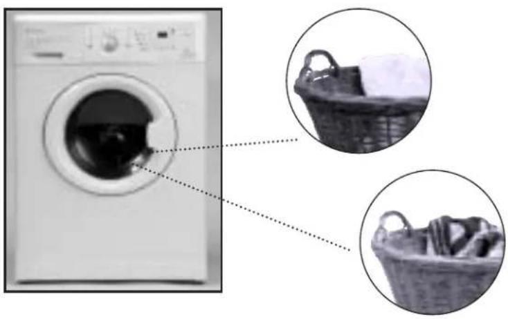 EDESA L-511 - Sort your laundry according to how soiled it is. - 1