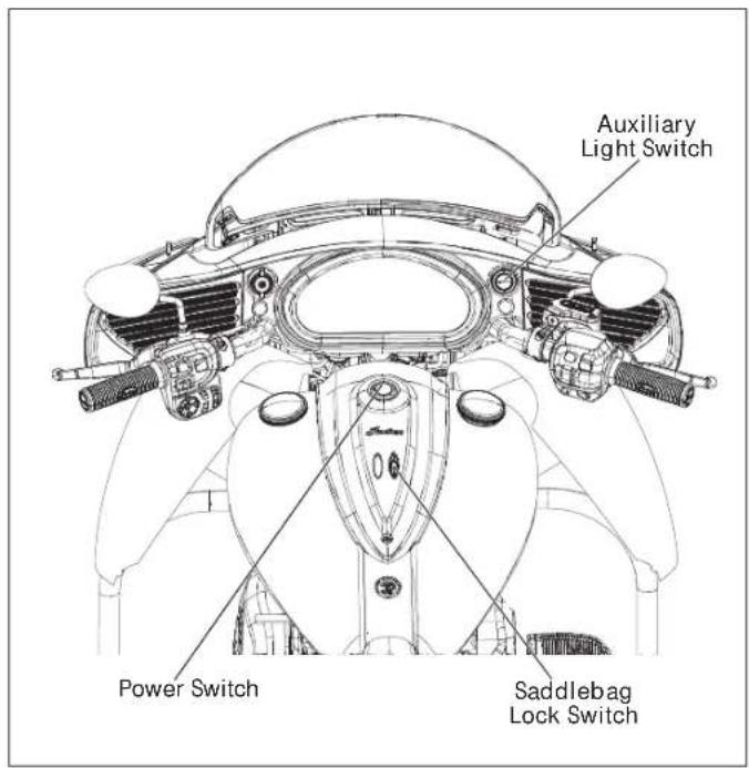 Indian Chief Vintage (2014) - Switches - 2