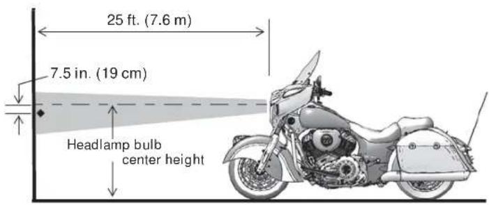 Indian Chief Vintage (2014) - Headlight Aim Inspection - 1