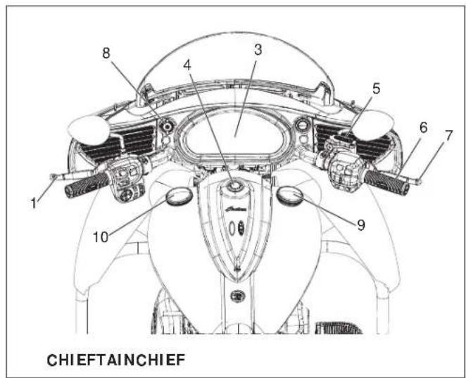 Indian Chief Vintage (2014) - Console - 2