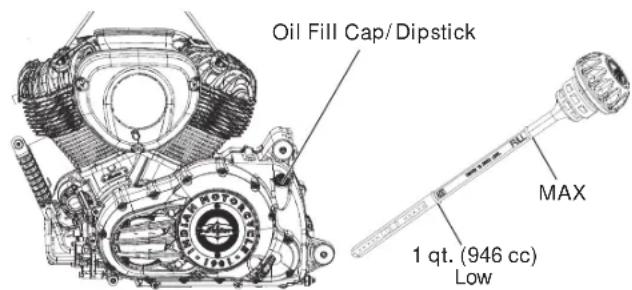 Indian Chief Vintage (2014) - Pre-Ride Inspections Engine Oil Level - 1