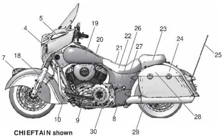 Indian Chief Vintage (2014) - Component Identification - 1