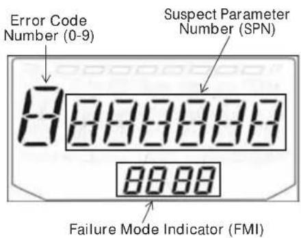 Indian Chief Vintage (2014) - Engine Error Codes - 1