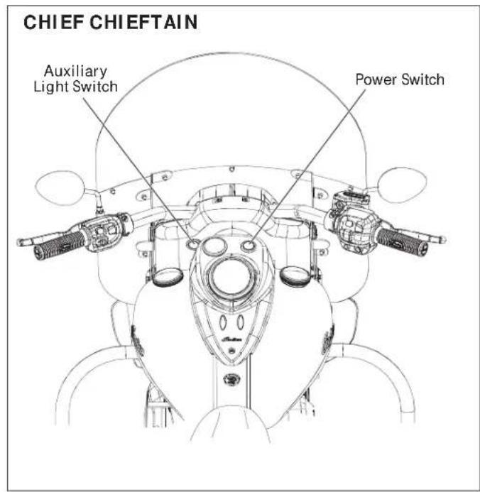 Indian Chief Vintage (2014) - Switches - 1