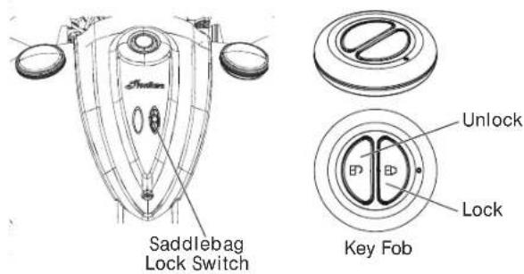 Indian Chief Vintage (2014) - Saddlebag Lock Switch - 1