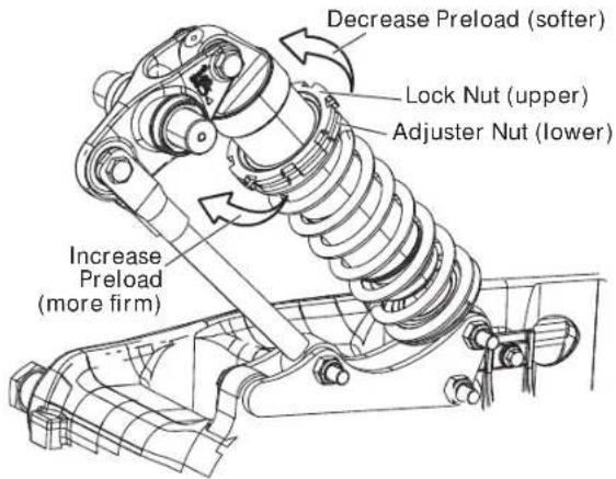 Indian Chief Vintage (2014) - Rear Shock Preload (Ride Height) Adjustment (CHIEF) - 1
