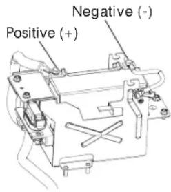 Positive (+) Negative (-)