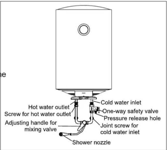 e Hot water outlet Screw for hot water outlet Adjusting handle for mixing valve Cold water inlet One-way safety valve Pressure release hole Joint screw for cold water inlet Shower nozzle