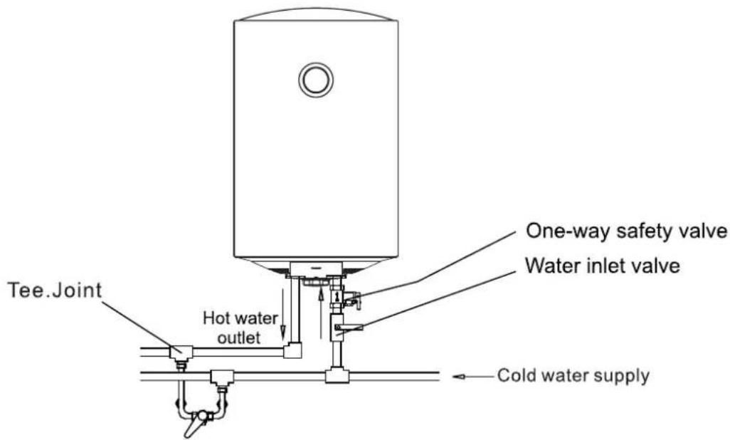 One-way safety valve Water inlet valve Tee.Joint Hot water outlet Cold water supply