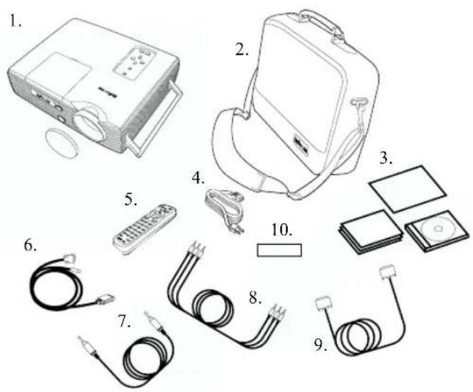 Diagram showing exploded view of electronic devices including projector, backpack, and various cable types with numbered labels