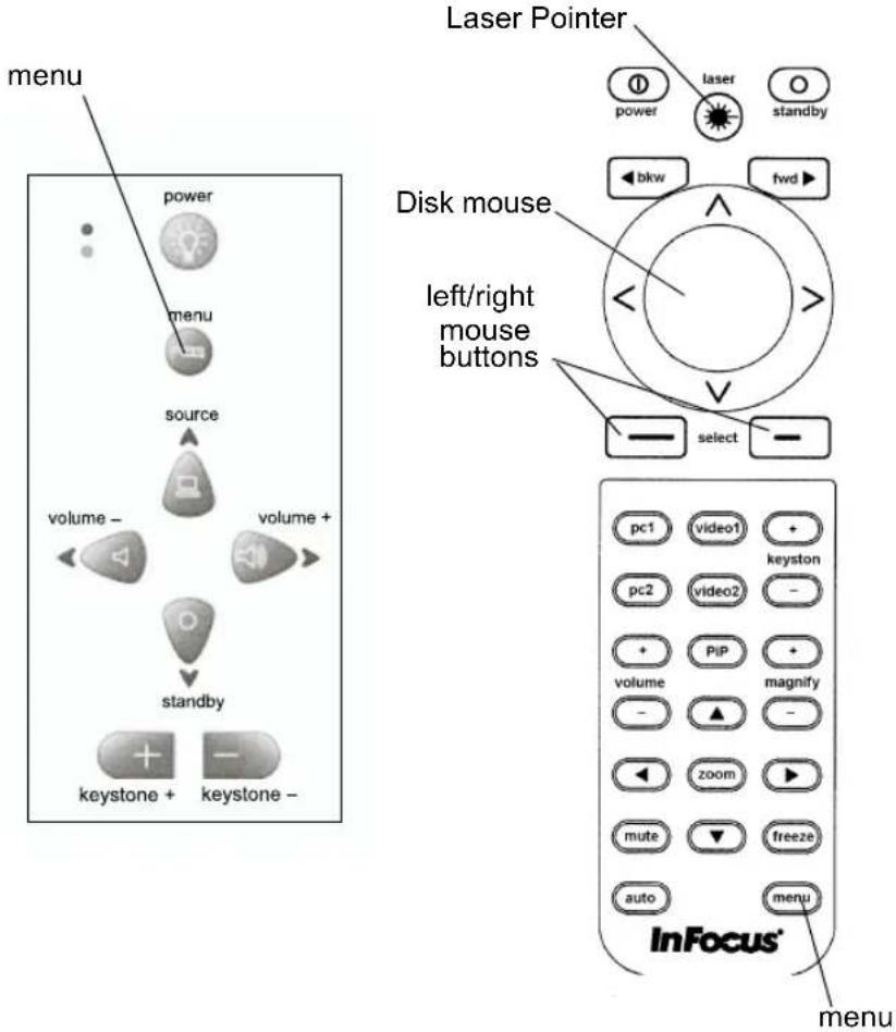 menu power menu source volume - volume + standby keystone + keystone - Laser Pointer laser power standby bkw fwd select Disk mouse left/right mouse buttons pc1 video1 keyston pc2 video2 - + PiP + volume magnify - - - zoom mute freeze auto menu InFocus® menu