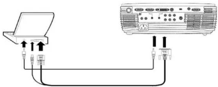 Diagram showing connection between a laptop and an oscilloscope with three USB ports connected to the output