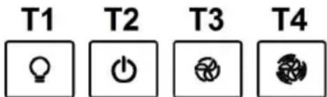 T1 T2 T3 T4