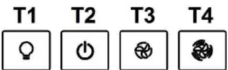 T1 T2 T3 T4