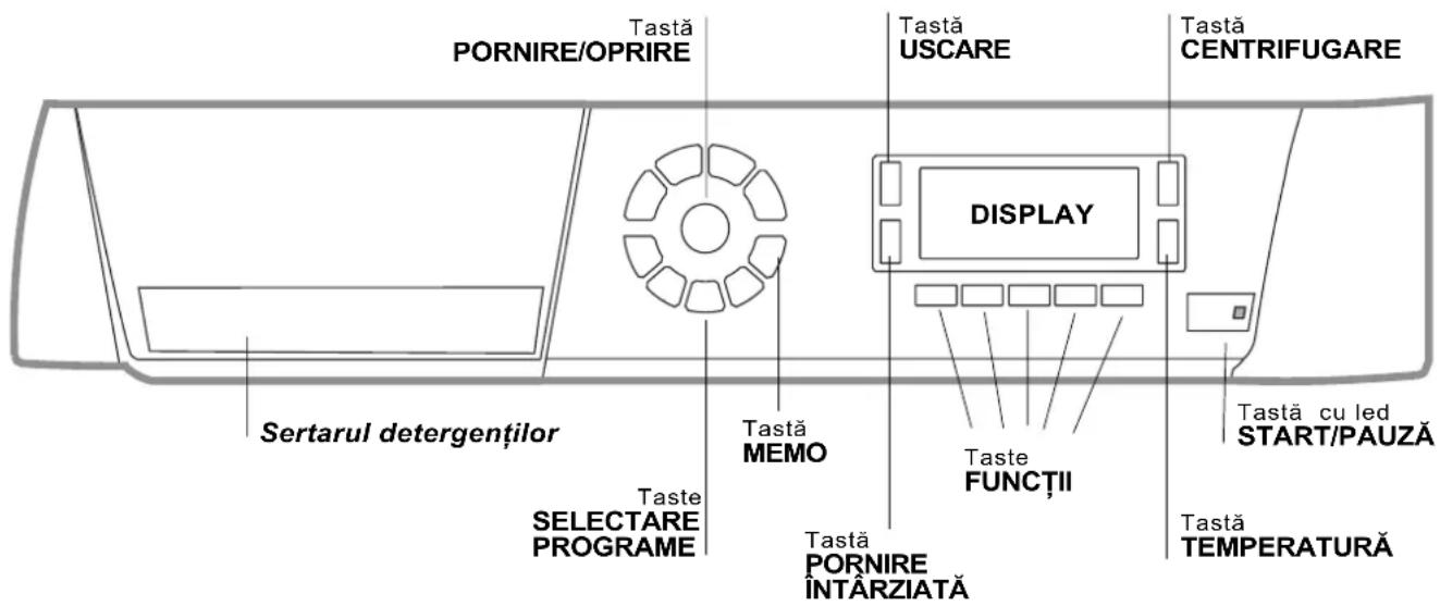 Tastă PORNIRE/OPRIRE Tastă USCARE Tastă CENTRIFUGARE DISPLAY Sertarul detergenților Taste SELECTARE PROGRAME Tastă MEMO Taste FUNCTII Tastă cu led START/PAUZĂ Tastă TEMPERATURĂ