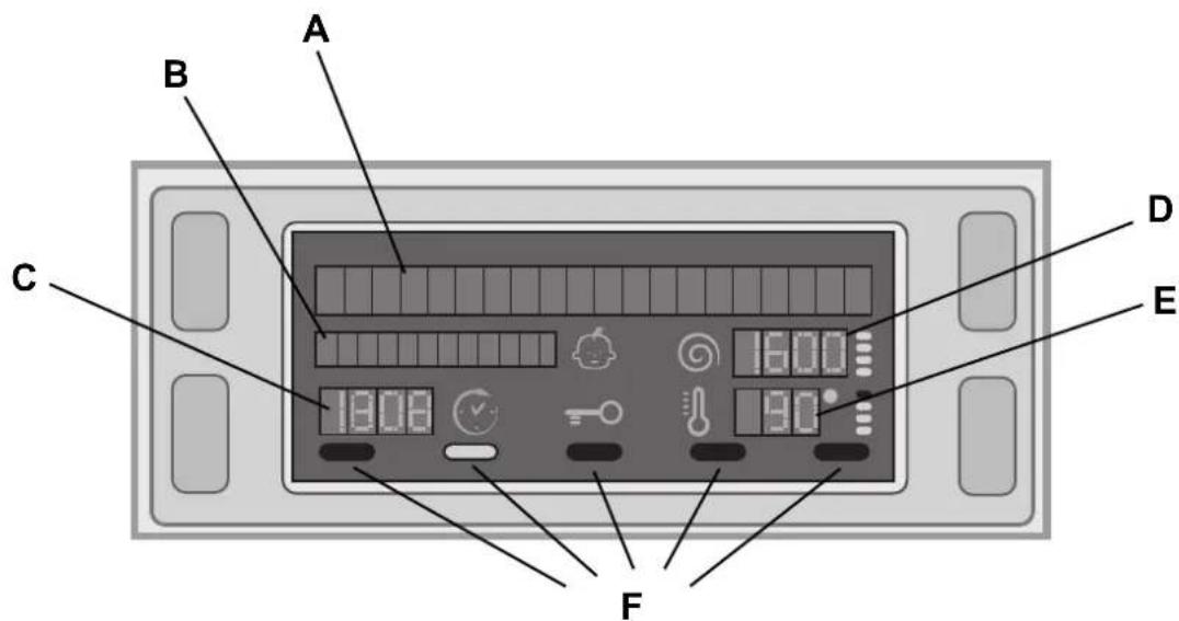 A B C D E 1600 1800 90° F