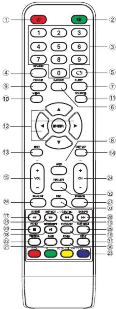 ECG 24 H03T2S2 - H03T2S2: - 1