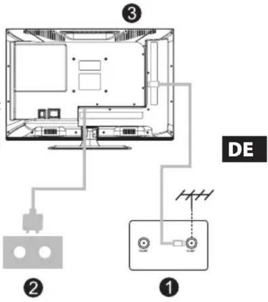 DE ① ② ③