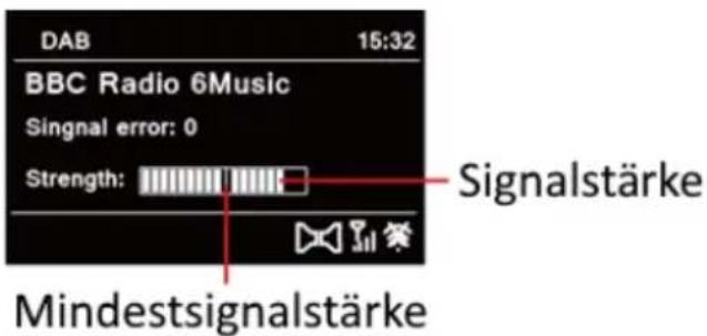 DAB 15:32 BBC Radio 6Music Singnal error: 0 Strength: Signalstärke Mindestsignalstärke