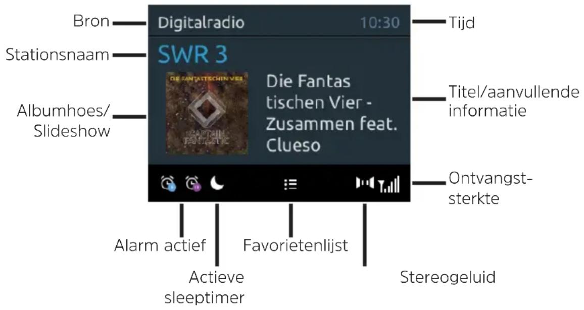 Bron Digitalradio 10:30 Tijd Stationsnaam SWR 3 Die Fantas tischen Vier - Zusammen feat. Clueso Titel/aanvullende informatie Albumhoes/ Slideshow Ontvangst- sterkte Alarm actief Favorietenlijst Stereogeluid Actieve sleeptimer