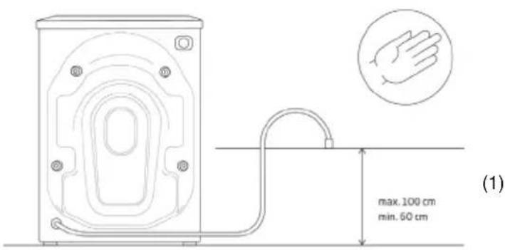 max. 100 cm min. 60 cm (1)