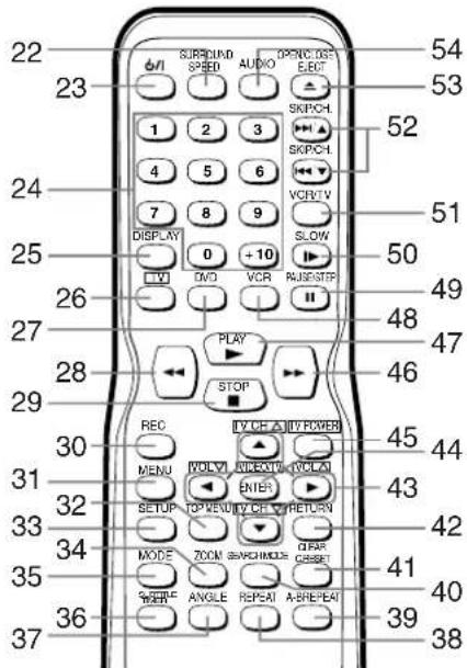 22 23 SURROUND SPEED AUDIO OPEN/LOSE ELECT 54 53 1 2 3 SKPC-L 52 4 5 6 SKPC-L 51 7 8 9 VCRTV 50 DISPLAY 0 +10 SLOW 51 LTV DVD VCR RUS/STIP 49 26 27 PLAY 48 28 STOP 47 29 30 REC IY/CE & IY/POWER 46 45 44 MENU WOLY AVERAGE VCLKAO 43 32 ENTER SETUP OP VOUTY CE & RETURN 42 33 MODE 70CM SAVACHMODE & RESET 41 34 MODE WATER ANGLE REPEAT A-S/BREPEAT 40 36 37 38