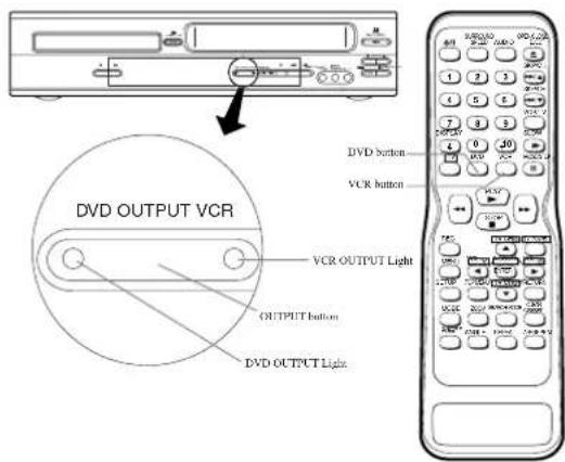 DVD OUTPUT VCR VCR OUTPUT Light OUTPUT BUTTON DVD OUTPUT LIGHT
