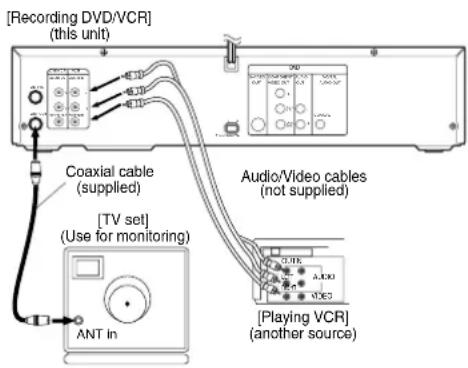 [Recording DVD/VCR] (this unit) Coaxial cable (supplied) [TV set] (Use for monitoring) ANT in Audio/Video cables (not supplied) [Playing VCR] (another source)
