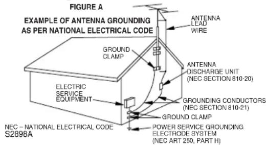 FIGURE A EXAMPLE OF ANTENNA GROUNDING AS PER NATIONAL ELECTRICAL CODE ANTENNA LEAD WIRE GROUND CLAMP ANTENNA DISCHARGE UNIT (NEC SECTION 810-20) GROUNDED CONDUCTORS (NEC SECTION 810-21) GROUND CLAMP POWER SERVICE GROUNDING ELECTRODE SYSTEM (NEC ART 250, PART H) S2898A