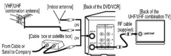[VHF/UHF combination antenna] [Indoor antenna] [Back of the DVD/VCR] [Back of the UHF/VHF combination TV] [Indoor antenna] [Back of the DVD/VCR] [Indoor antenna] [Back of the UHF/VHF combination TV] [Indoor antenna] [Back of the UHF/VCF] [Back of the UHF/VCF] [Back of the UHF/VCF] [Back of the UHF/VCF] [Back of the UHF/VCF] [Back of the UHF/VCF] [Back of the UHF/VCF] [Back of the UHF/VCF] [Back of the UHF/VCF] [Back of the UHF/VCF] [Back of the UHF/VCF] [Back of the UHF/VCF]