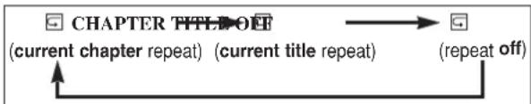 HITACHI DV-PF33U - REPEAT TITLE / CHAPTER - 1