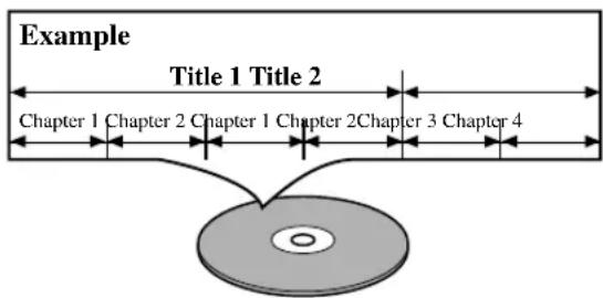 Example Title 1 Title 2 Chapter 1 Chapter 2 Chapter 1 Chapter 2 Chapter 3 Chapter 4