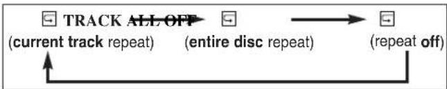 HITACHI DV-PF74U - REPEAT TRACK - 1