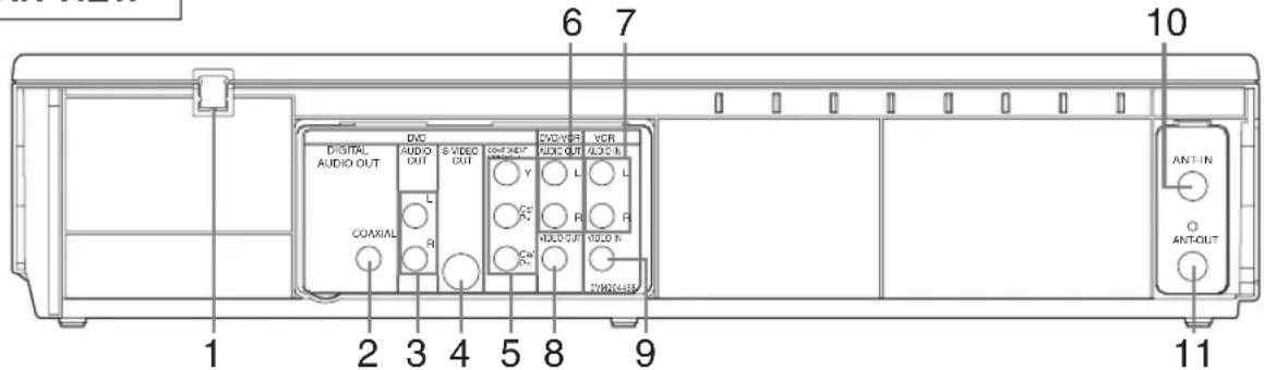 1 2 3 4 5 8 9 10 6 7 DVD AUDIO C:\VIDEO VCD-VBR VCR AUDIO OUT R L Y L L COXIAL R CW R R HOLD OUT HOLD R VANDER ANT-IN ANT-OUT