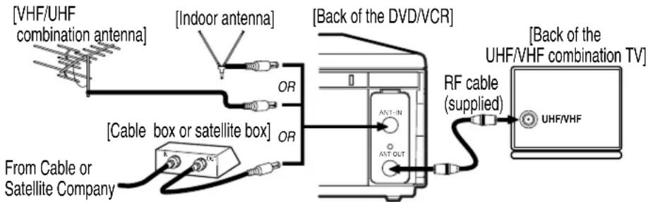 HITACHI DV-PF74U - DVD/VCR TO TV CONNECTION - 1