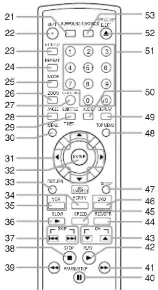 21 22 23 24 25 26 27 28 29 30 31 32 33 34 35 36 37 38 39 MUT SURROUND SWITCH 1 2 3 4 5 6 7 8 9 ZOOM MODELS ANGLE SABBAGE A/C C DEPLAY THER TIMER TOP MOUT ENTER RETURN VCR SLOW SPEED RECOPIER STOP PLAY PULSE STEP 53 52 51 50 49 48 47 46 45 44 43 42 41 40