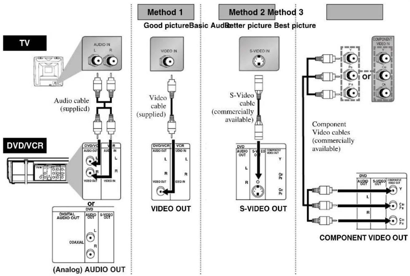 HITACHI DV-PF74U - CONNECTION TO A TV (FOR VIDEO) - 1