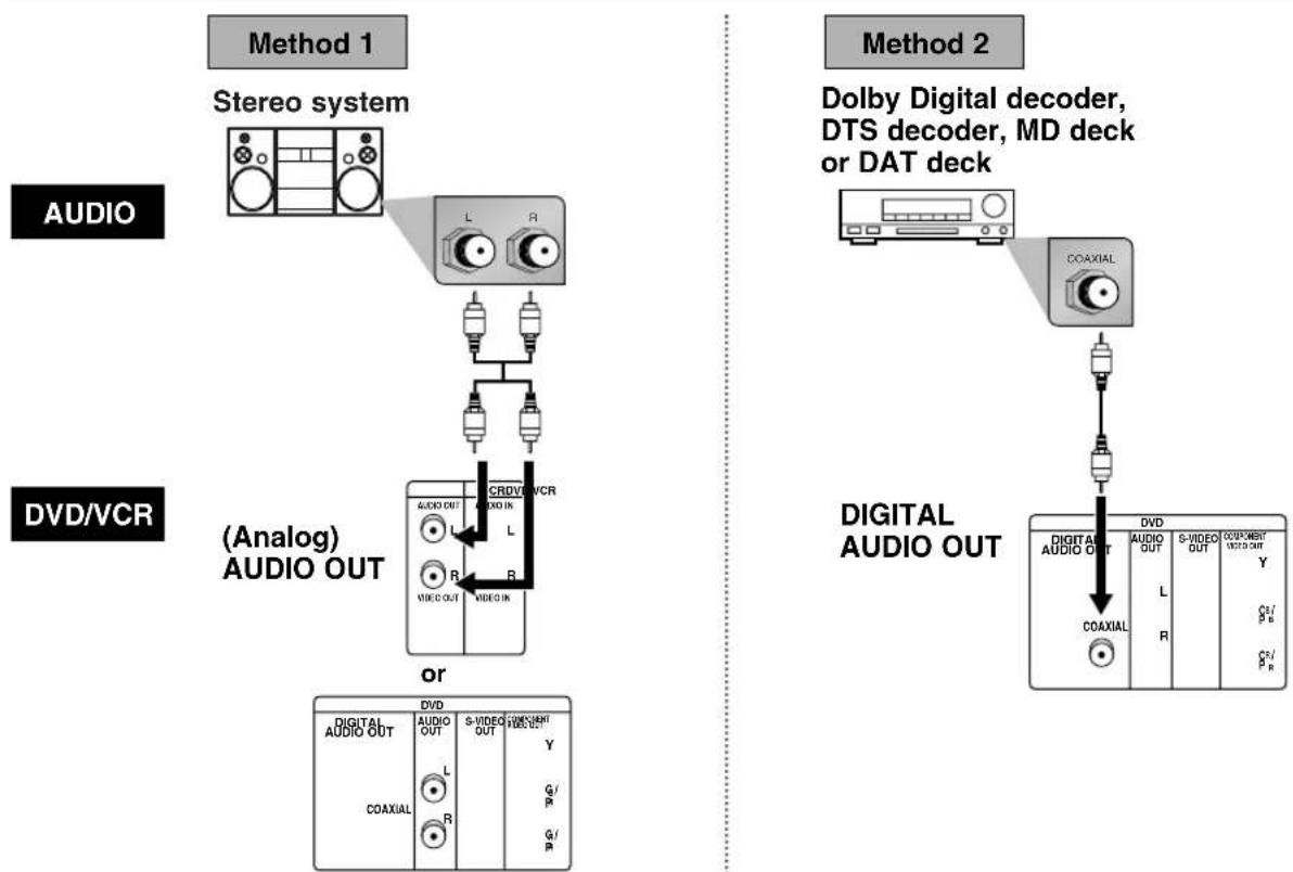 HITACHI DV-PF74U - CONNECTION TO AN AUDIO SYSTEM - 1