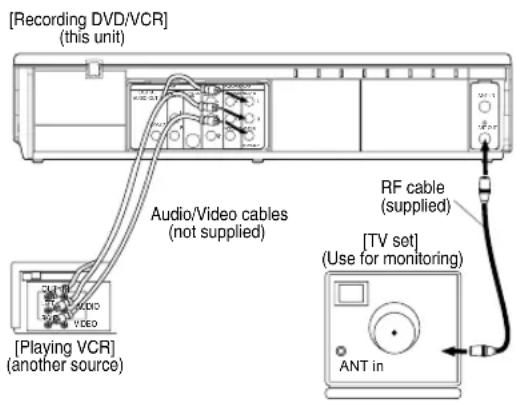 [Recording DVD/VCR] (this unit) Audio/Video cables (not supplied) RF cable (supplied) [TV set] (Use for monitoring) ANT in [Playing VCR] (another source)