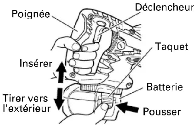 Poignée Déclencheur Insérer Tirer vers l'extérieur Taquet Batterie Pousser