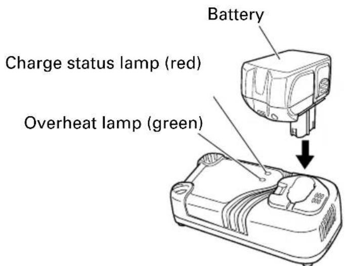 Battery Charge status lamp (red) Overheat lamp (green)