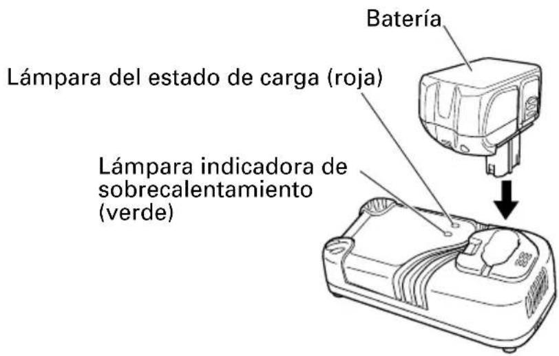 Batería Lámpara del estado de carga (roja) Lámpara indicadora de sobrecalentamiento (verde)